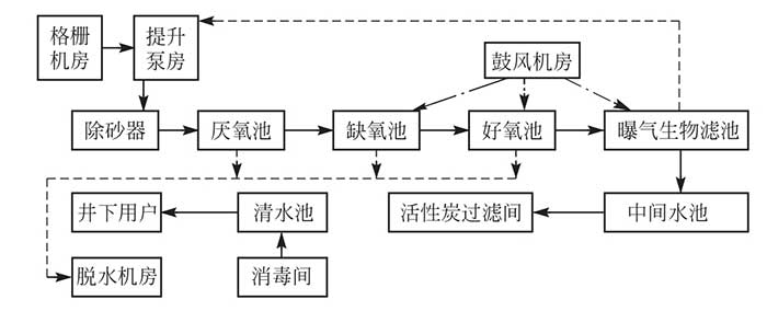 煤矿井下消防、洒水设计规范（附条文说明） GB 50383-2016