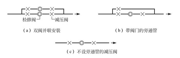 煤矿井下消防、洒水设计规范（附条文说明） GB 50383-2016