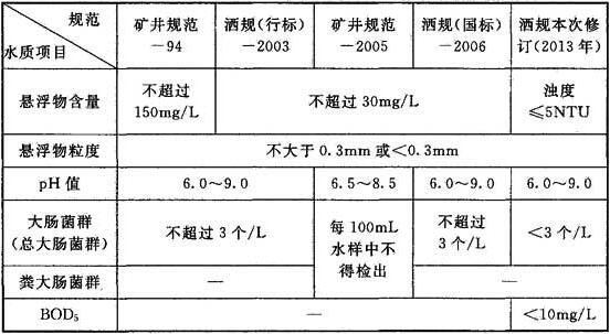 煤矿井下消防、洒水设计规范（附条文说明） GB 50383-2016