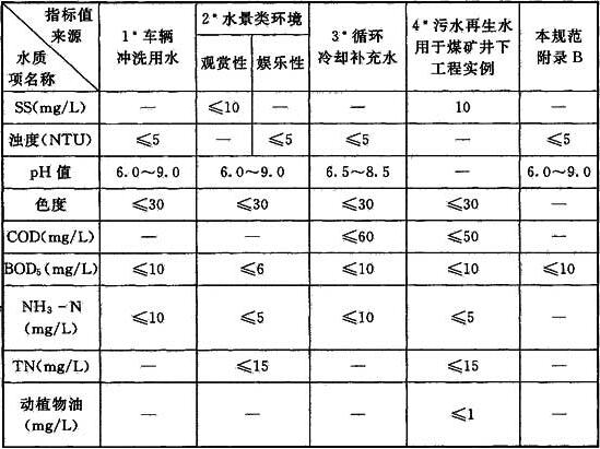 煤矿井下消防、洒水设计规范（附条文说明） GB 50383-2016