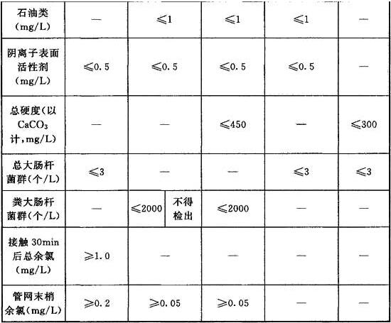 煤矿井下消防、洒水设计规范（附条文说明） GB 50383-2016