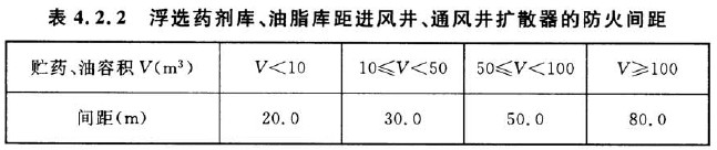 钢铁冶金企业设计防火标准 GB 50414-2018 （附条文说明）