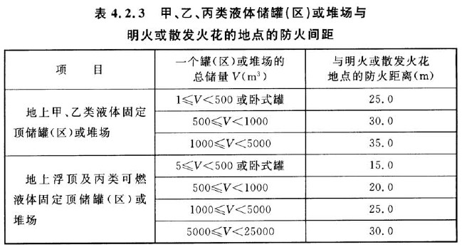 钢铁冶金企业设计防火标准 GB 50414-2018 （附条文说明）