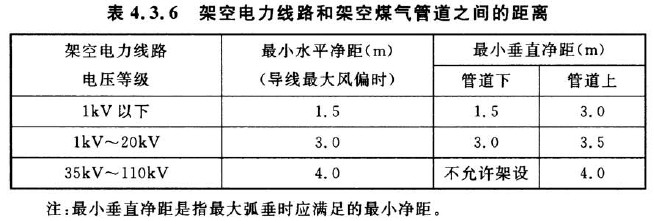 钢铁冶金企业设计防火标准 GB 50414-2018 （附条文说明）