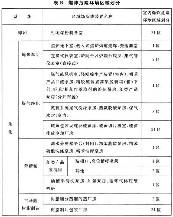 钢铁冶金企业设计防火标准 GB 50414-2018 （附条文说明）