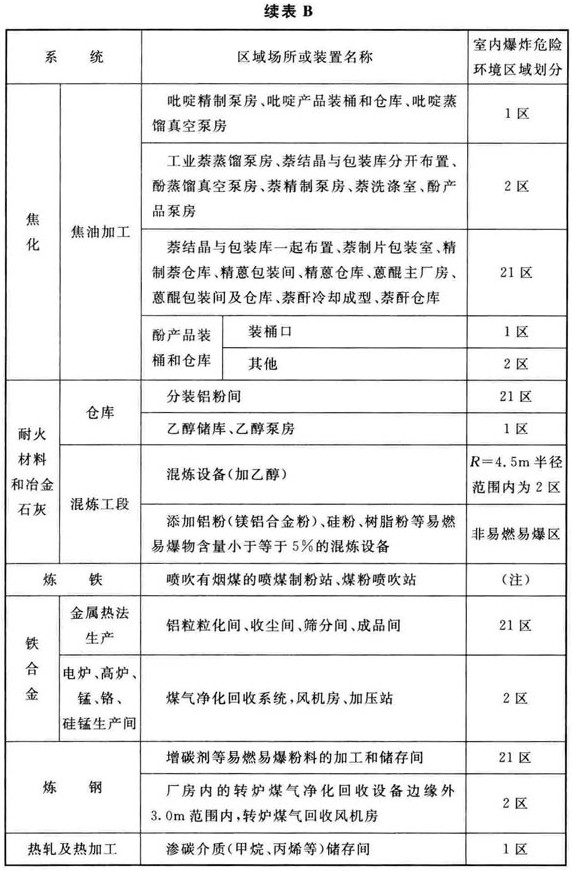 钢铁冶金企业设计防火标准 GB 50414-2018 （附条文说明）