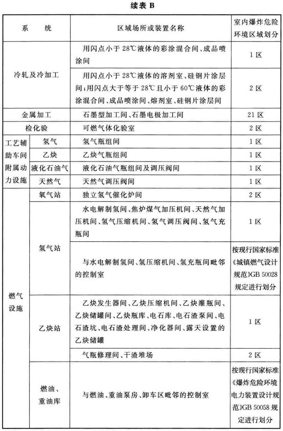 钢铁冶金企业设计防火标准 GB 50414-2018 （附条文说明）