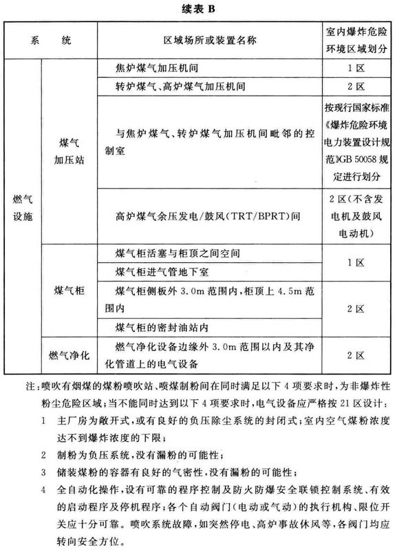 钢铁冶金企业设计防火标准 GB 50414-2018 （附条文说明）