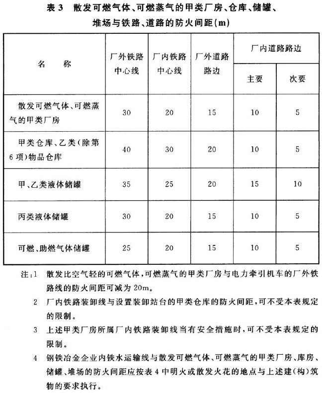 钢铁冶金企业设计防火标准 GB 50414-2018 （附条文说明）