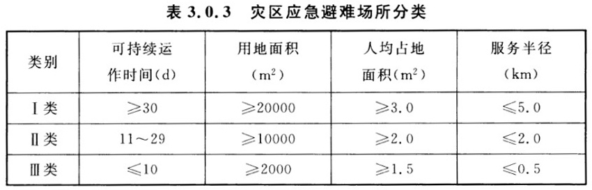 灾区过渡安置点防火标准 GB 51324-2019[附条文说明]