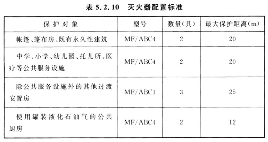 灾区过渡安置点防火标准 GB 51324-2019[附条文说明]