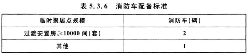 灾区过渡安置点防火标准 GB 51324-2019[附条文说明]