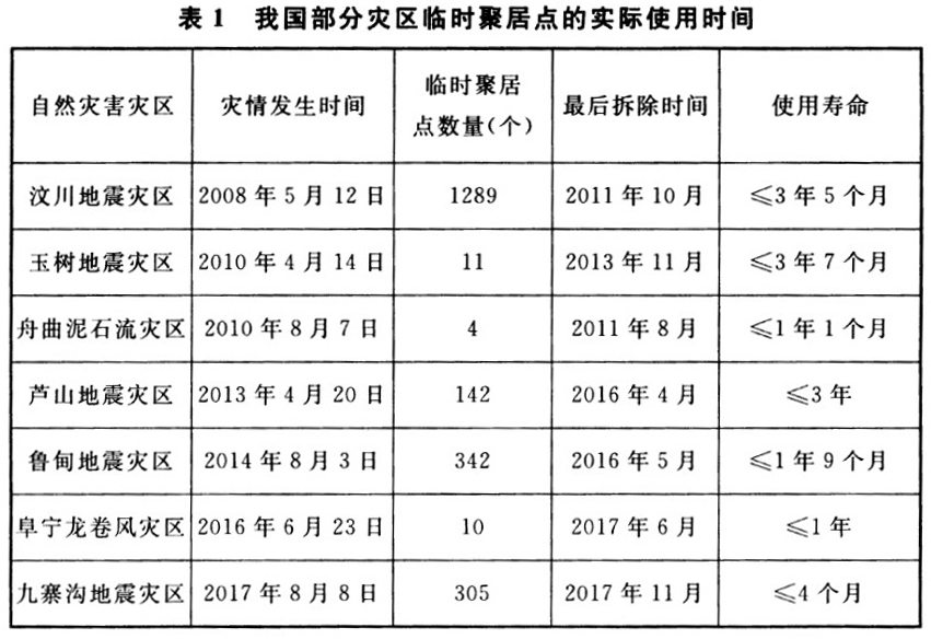 灾区过渡安置点防火标准 GB 51324-2019[附条文说明]