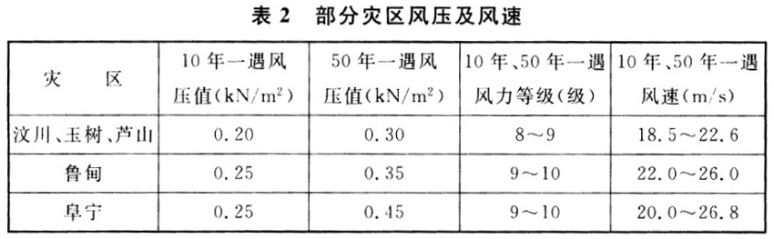 灾区过渡安置点防火标准 GB 51324-2019[附条文说明]