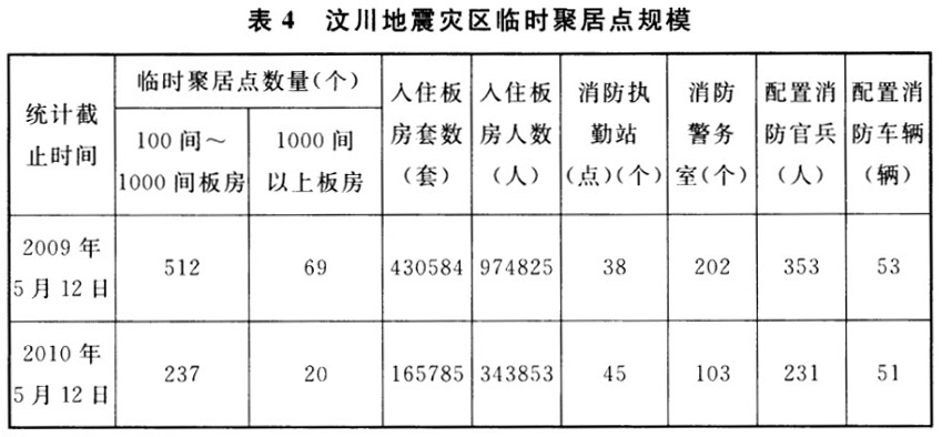 灾区过渡安置点防火标准 GB 51324-2019[附条文说明]