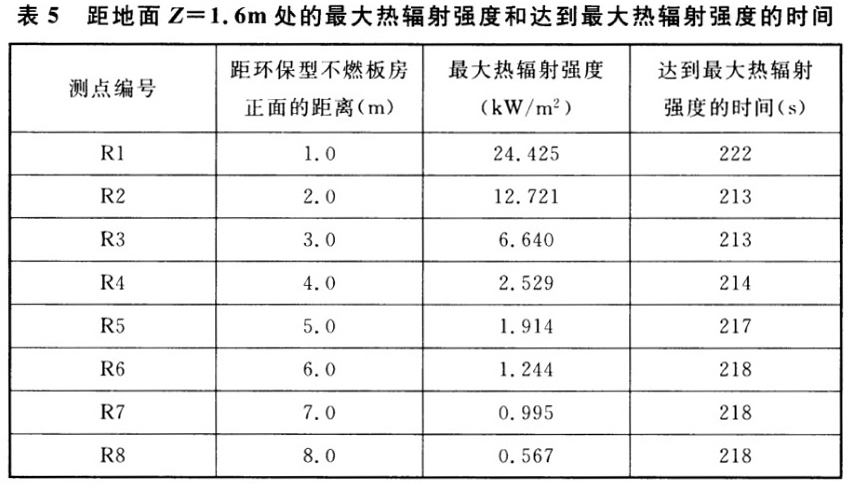 灾区过渡安置点防火标准 GB 51324-2019[附条文说明]