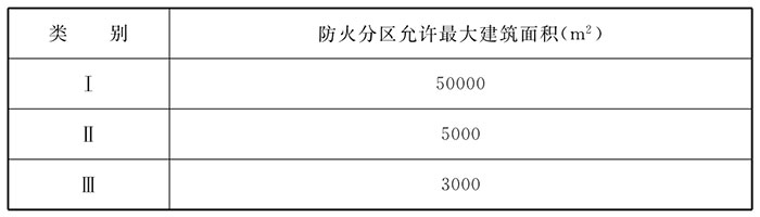 飞机库设计防火规范（附条文说明） GB 50284-2008