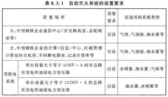 钢铁冶金企业设计防火标准 GB 50414-2018 （附条文说明）