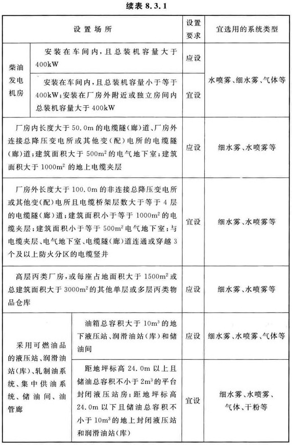 钢铁冶金企业设计防火标准 GB 50414-2018 （附条文说明）