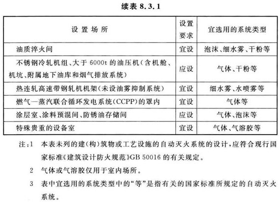 钢铁冶金企业设计防火标准 GB 50414-2018 （附条文说明）