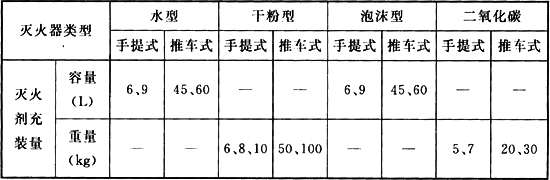 煤炭矿井设计防火规范[附条文说明] GB 51078-2015