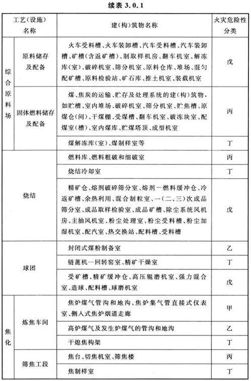 钢铁冶金企业设计防火标准 GB 50414-2018 （附条文说明）