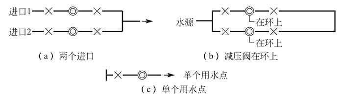 煤矿井下消防、洒水设计规范（附条文说明） GB 50383-2016