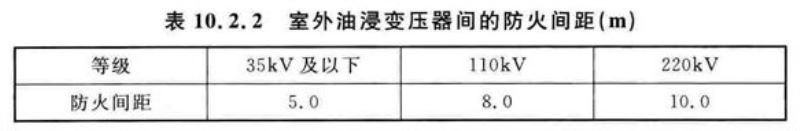 钢铁冶金企业设计防火标准 GB 50414-2018 （附条文说明）