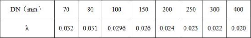 表4 不同直径输氮钢管阻力损失系数