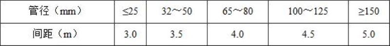 煤矿井下消防、洒水设计规范（附条文说明） GB 50383-2016