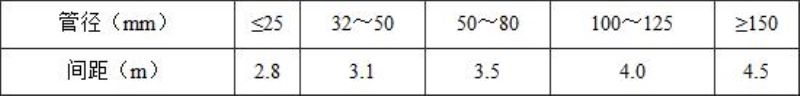 煤矿井下消防、洒水设计规范（附条文说明） GB 50383-2016