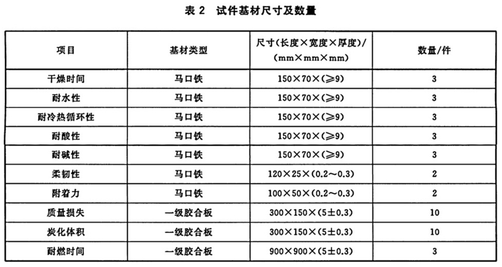 表2 试件基材尺寸及数量