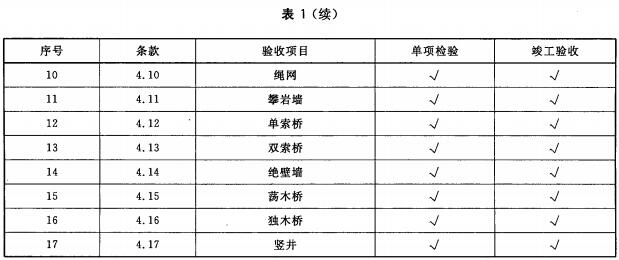 消防员高空心理训练设施验收项目