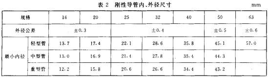 表2 刚性导管、外径尺寸