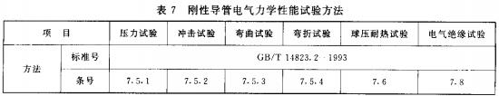 电气安装用阻燃PVC塑料平导管通用技术条件 GA 305-2001