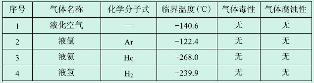 表B-4 低温液化气体物性参数