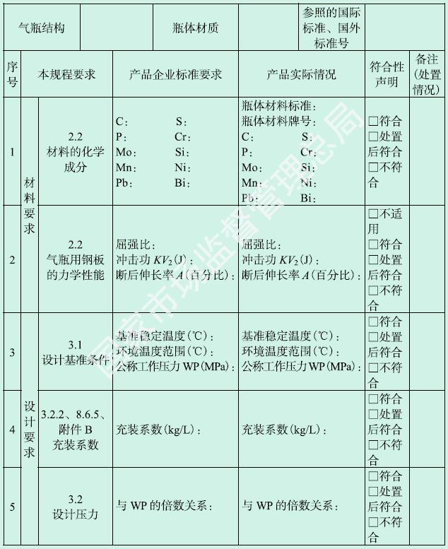 附件C 气瓶企业标准与本规程基本安全要求比照表