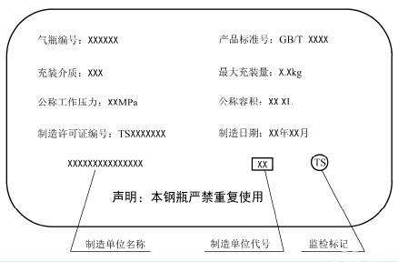 图D-7 工业用非重复充装焊接钢瓶制造标志的项目和排列