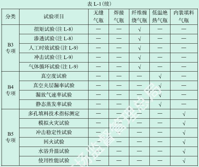 表L-1 气瓶型式试验项目