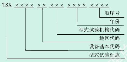 气瓶（气瓶阀门）型式试验证书编号