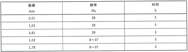  振幅、频率和时间