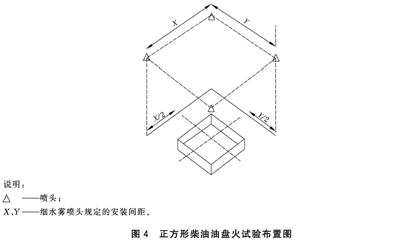 正方形柴油油盘火试验布置