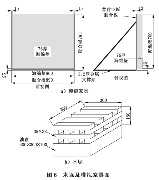 图6 木垛及模拟家具图