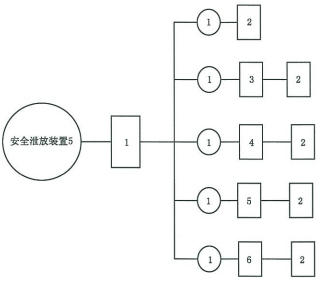 安全泄放装置