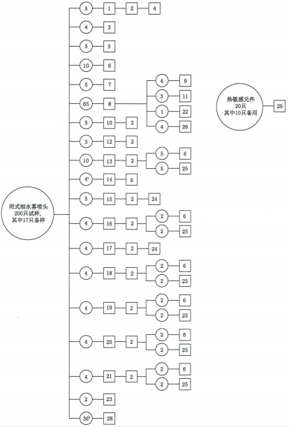 闭式细水雾喷头试验