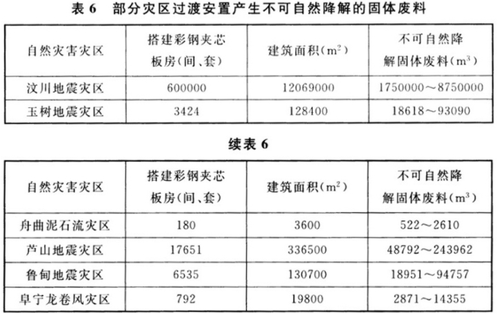 灾区过渡安置点防火标准 GB 51324-2019[附条文说明]