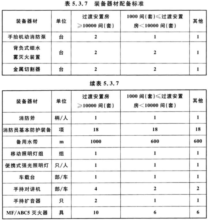 灾区过渡安置点防火标准 GB 51324-2019[附条文说明]