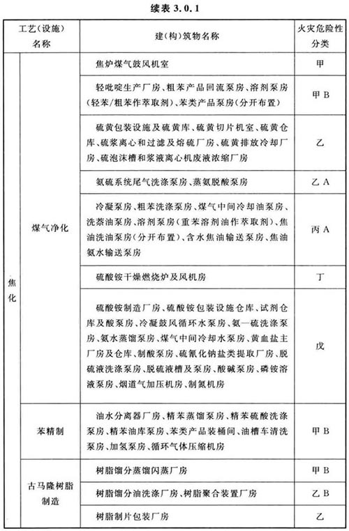 钢铁冶金企业设计防火标准 GB 50414-2018 （附条文说明）