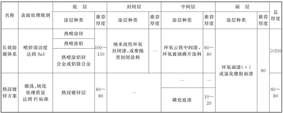 煤矿井下消防、洒水设计规范（附条文说明） GB 50383-2016