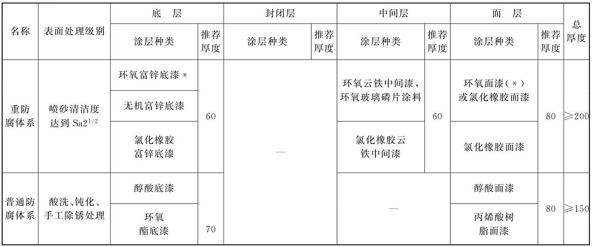 煤矿井下消防、洒水设计规范（附条文说明） GB 50383-2016